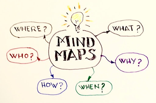 mindmap