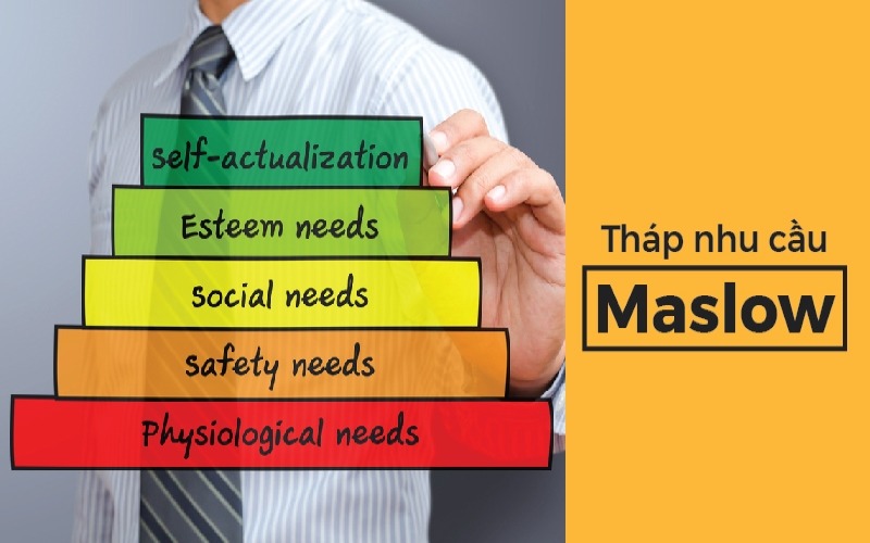 Tháp nhu cầu Maslow là gì? Ứng dụng trong kinh doanh ra sao để mang lại hiệu quả nhanh chóng?