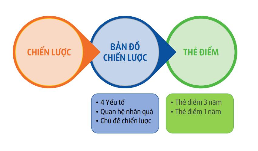 MÔ HÌNH ĐỒNG BỘ HỢP LỰC CHIẾN LƯỢC  THANHS  Chuyên gia tư vấn CL Dẫn đầu  dành cho DN SMEs  20 năm Tư vấn Đồng hành  Cất cánh thương hiệu Việt